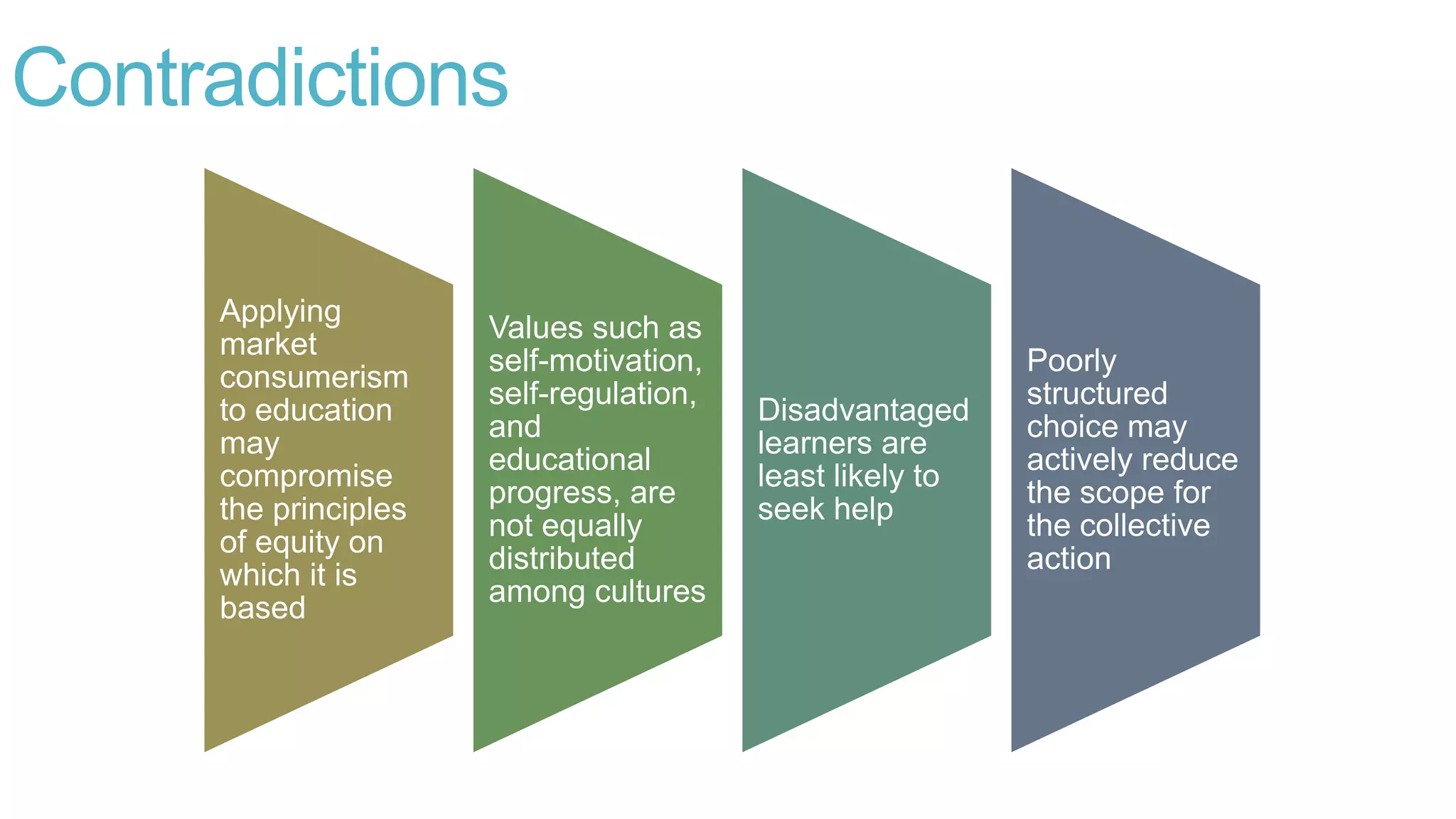 Applying
market
consumerism
to education
may
compromise
the principles
of equity on
which it is
based
Values such as
self-motivation,
self-regulation,
and
educational
progress, are
not equally
distributed
among cultures
Disadvantaged
learners are
least likely to
seek help
Poorly
structured
choice may
actively reduce
the scope for
the collective
action
Contradictions
 