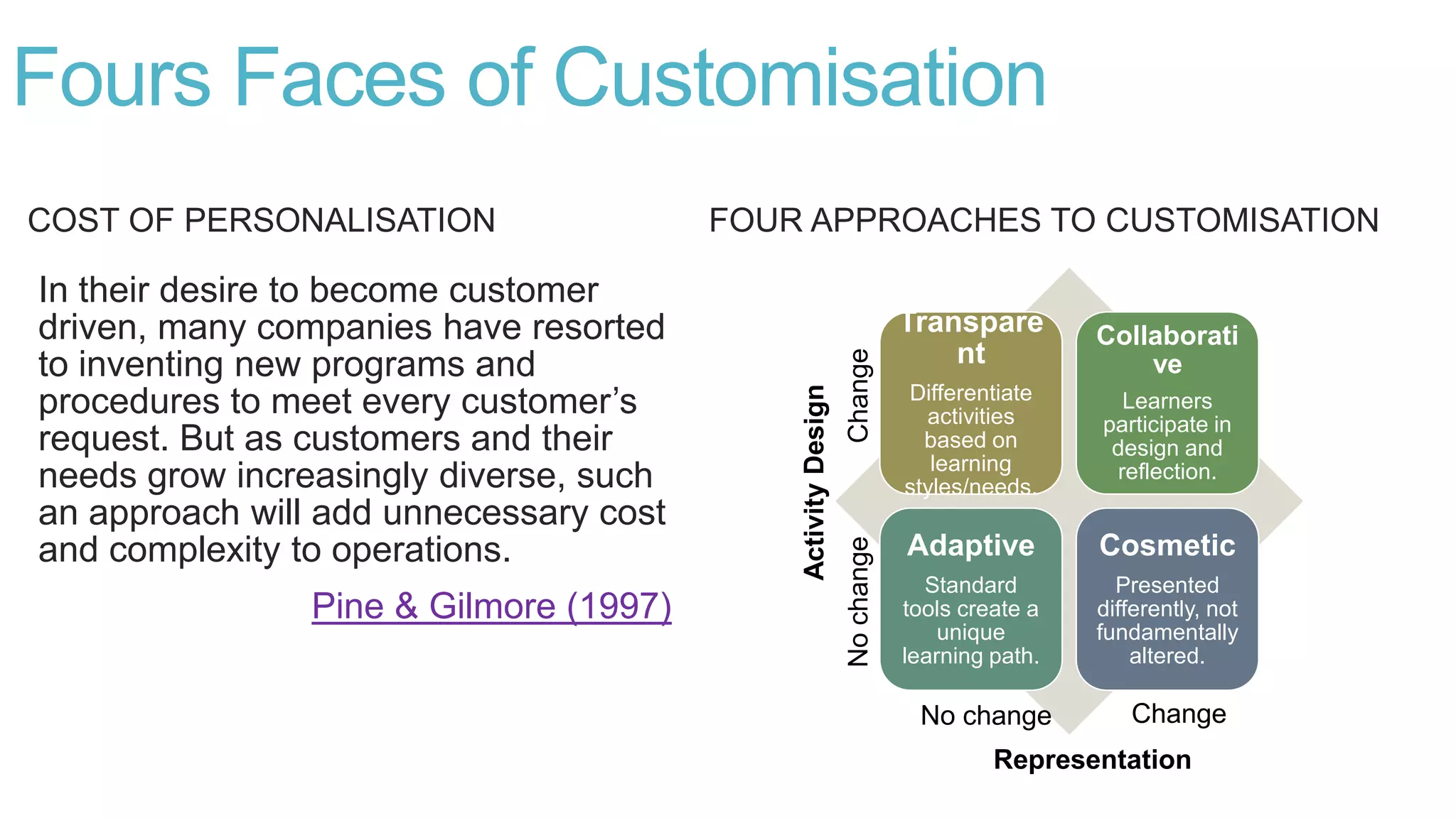 COST OF PERSONALISATION
In their desire to become customer
driven, many companies have resorted
to inventing new programs and
procedures to meet every customer’s
request. But as customers and their
needs grow increasingly diverse, such
an approach will add unnecessary cost
and complexity to operations.
Pine & Gilmore (1997)
FOUR APPROACHES TO CUSTOMISATION
Transpare
nt
Differentiate
activities
based on
learning
styles/needs.
Collaborati
ve
Learners
participate in
design and
reflection.
Adaptive
Standard
tools create a
unique
learning path.
Cosmetic
Presented
differently, not
fundamentally
altered.
Fours Faces of Customisation
No change Change
NochangeChange
Representation
ActivityDesign
 