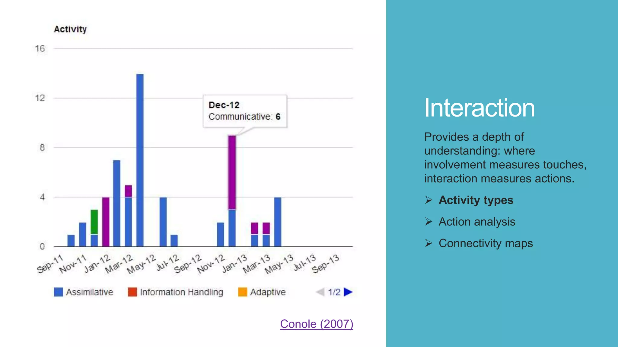 Interaction
Provides a depth of
understanding: where
involvement measures touches,
interaction measures actions.
 Activity types
 Action analysis
 Connectivity maps
Conole (2007)
 