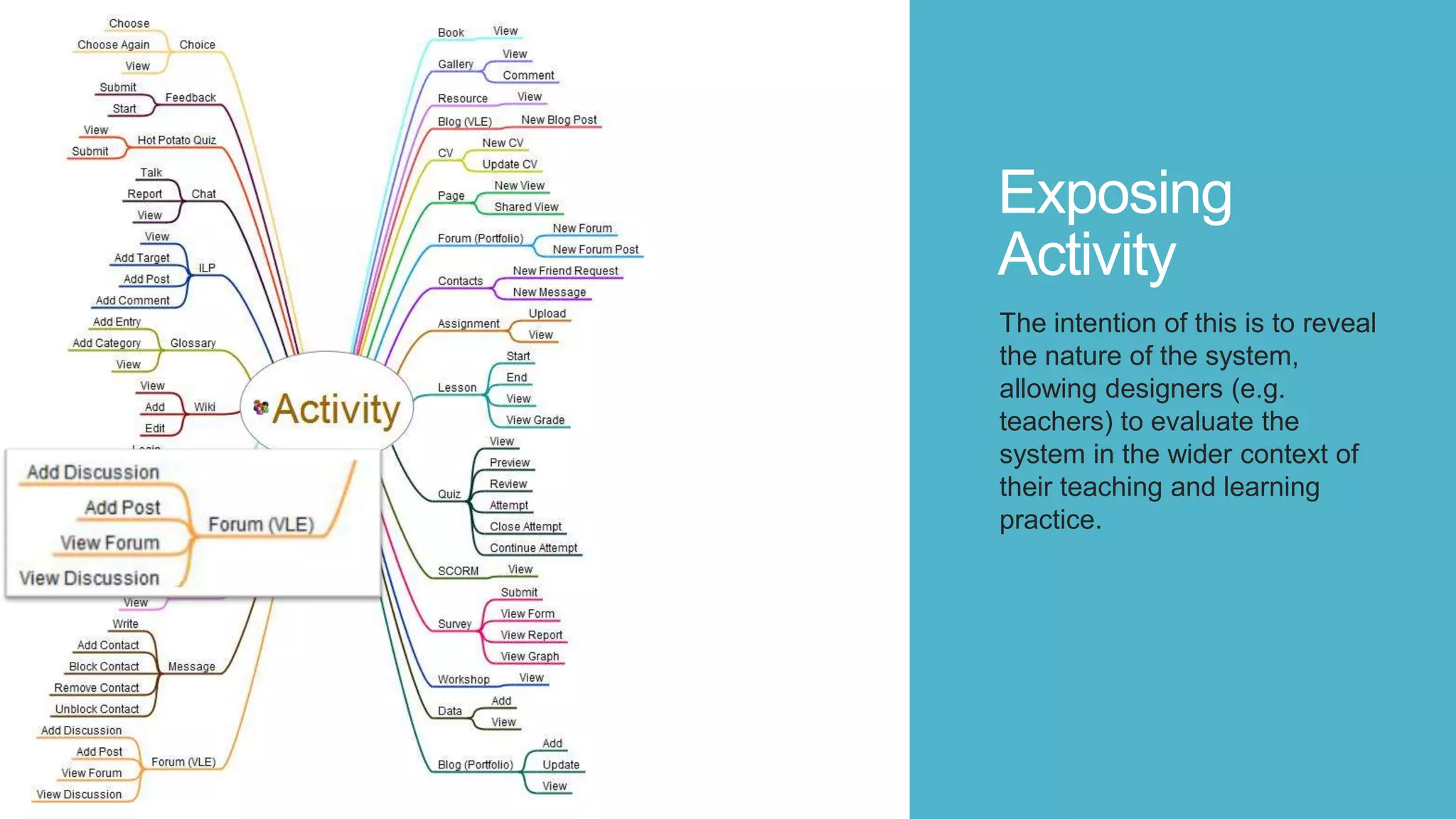 Exposing
Activity
The intention of this is to reveal
the nature of the system,
allowing designers (e.g.
teachers) to evaluate the
system in the wider context of
their teaching and learning
practice.
 
