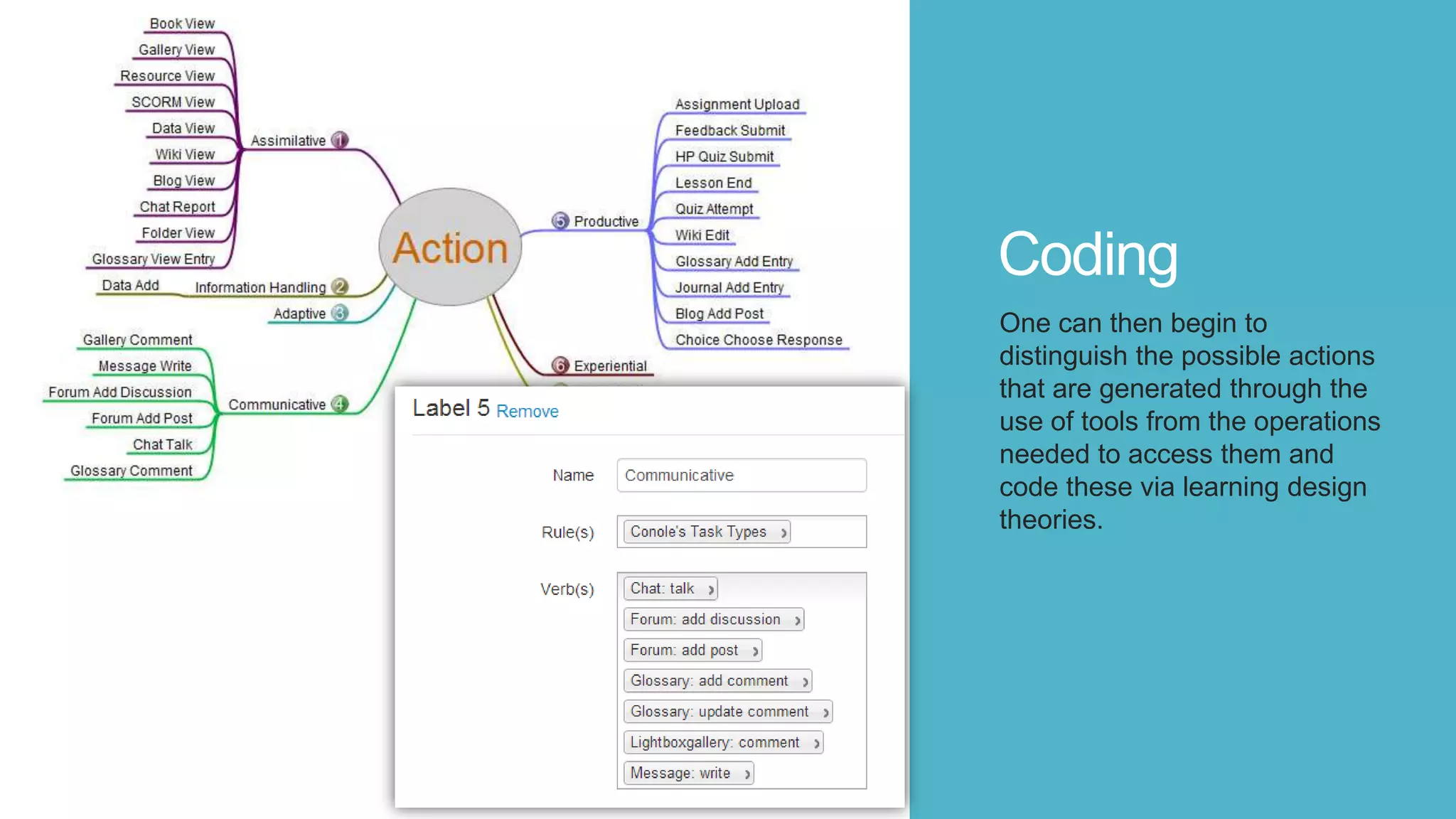 Coding
One can then begin to
distinguish the possible actions
that are generated through the
use of tools from the operations
needed to access them and
code these via learning design
theories.
 