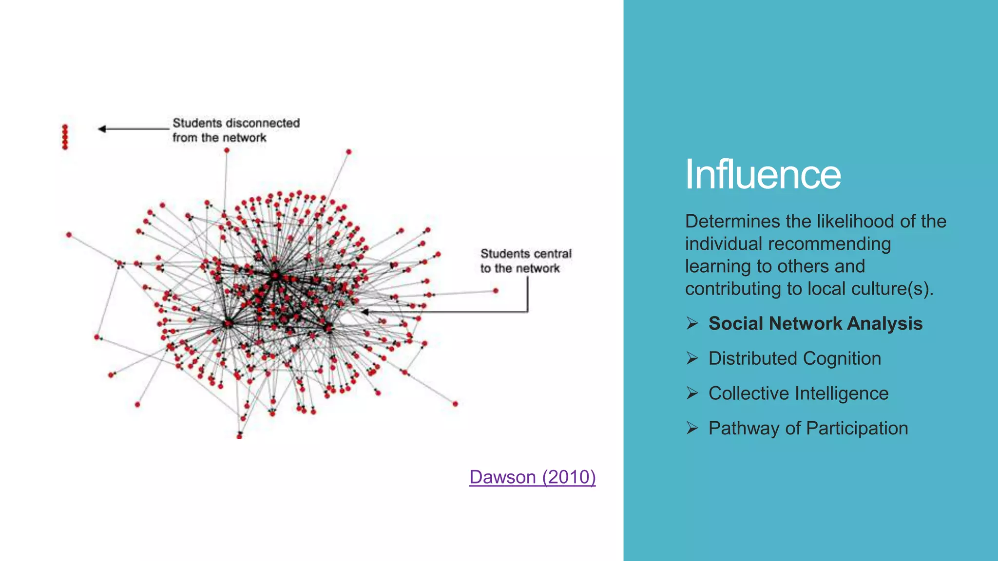 Influence
Determines the likelihood of the
individual recommending
learning to others and
contributing to local culture(s).
 Social Network Analysis
 Distributed Cognition
 Collective Intelligence
 Pathway of Participation
Dawson (2010)
 