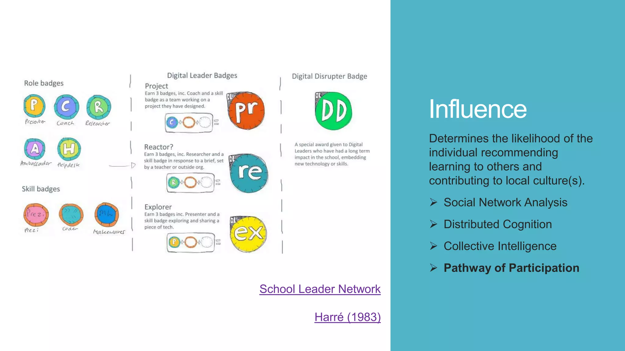 Influence
Determines the likelihood of the
individual recommending
learning to others and
contributing to local culture(s).
 Social Network Analysis
 Distributed Cognition
 Collective Intelligence
 Pathway of Participation
School Leader Network
Harré (1983)
 