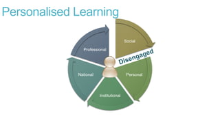 Personalised Learning
Social
Personal
Institutional
National
Professional
 