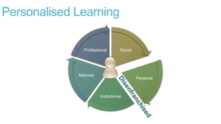 Personalised Learning
Social
Personal
Institutional
National
Professional
 