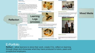 E-Portfolio
Reflect – allow learners to store their work, create CVs, reflect on learning
through blogs and showcase what they have produced to tutors, peers and
prospective employers.
Reflection
Mixed Media
Learning
Logs
(process)
 