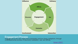 Engagement Process
Engagement is the new metric that supersedes previous linear metaphors, through
a developmental process of discovery, evaluation, use, and affinity.
Haven (2007)
 
