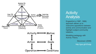 Activity
Analysis
Engeström’s (1987, 1999)
approach allows us to
overcome oppositions between
activity and communication and
highlight subject-community
relations.
Modelling pedagogy with
Activity Theory
Stevenson (2008)
http://goo.gl/vOuiqp
 