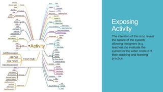 Exposing
Activity
The intention of this is to reveal
the nature of the system,
allowing designers (e.g.
teachers) to evaluate the
system in the wider context of
their teaching and learning
practice.
 