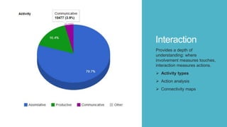 Interaction
Provides a depth of
understanding: where
involvement measures touches,
interaction measures actions.
 Activity types
 Action analysis
 Connectivity maps
 