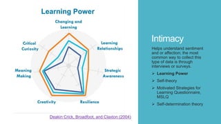 Intimacy
Helps understand sentiment
and or affection; the most
common way to collect this
type of data is through
interviews or surveys.
 Learning Power
 Self-theory
 Motivated Strategies for
Learning Questionnaire,
MSLQ
 Self-determination theory
Deakin Crick, Broadfoot, and Claxton (2004)
 
