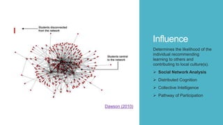 Influence
Determines the likelihood of the
individual recommending
learning to others and
contributing to local culture(s).
 Social Network Analysis
 Distributed Cognition
 Collective Intelligence
 Pathway of Participation
Dawson (2010)
 