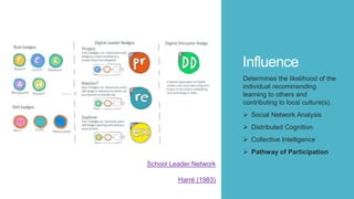 Influence
Determines the likelihood of the
individual recommending
learning to others and
contributing to local culture(s).
 Social Network Analysis
 Distributed Cognition
 Collective Intelligence
 Pathway of Participation
School Leader Network
Harré (1983)
 