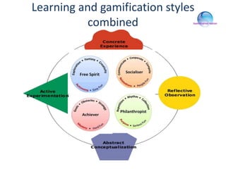 Learning and gamification styles
combined
 