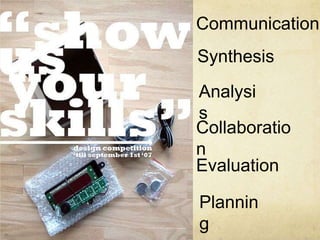 CommunicationSynthesisAnalysisCollaborationEvaluationPlanning