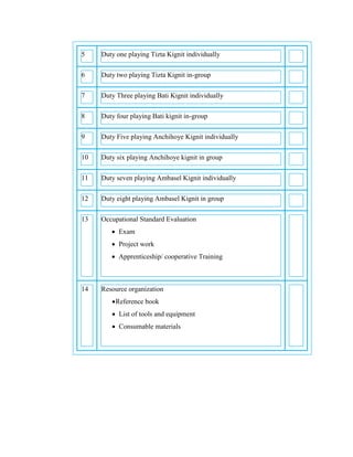 5 Duty one playing Tizta Kignit individually
6 Duty two playing Tizta Kignit in-group
7 Duty Three playing Bati Kignit individually
8 Duty four playing Bati kignit in-group
9 Duty Five playing Anchihoye Kignit individually
10 Duty six playing Anchihoye kignit in group
11 Duty seven playing Ambasel Kignit individually
12 Duty eight playing Ambasel Kignit in group
13 Occupational Standard Evaluation
 Exam
 Project work
 Apprenticeship/ cooperative Training
14 Resource organization
Reference book
 List of tools and equipment
 Consumable materials
 