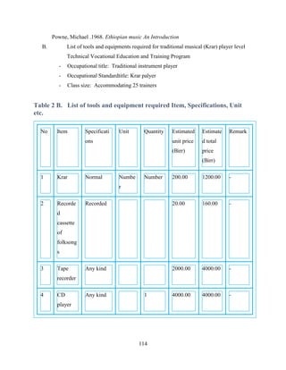 114
Powne, Michael .1968. Ethiopian music An Introduction
B. List of tools and equipments required for traditional musical (Krar) player level
Technical Vocational Education and Training Program
- Occupational title: Traditional instrument player
- Occupational Standardtitle: Krar palyer
- Class size: Accommodating 25 trainers
Table 2 B. List of tools and equipment required Item, Specifications, Unit
etc.
No Item Specificati
ons
Unit Quantity Estimated
unit price
(Birr)
Estimate
d total
price
(Birr)
Remark
1 Krar Normal Numbe
r
Number 200.00 1200.00 -
2 Recorde
d
cassette
of
folksong
s
Recorded 20.00 160.00 -
3 Tape
recorder
Any kind 2000.00 4000.00 -
4 CD
player
Any kind 1 4000.00 4000.00 -
 