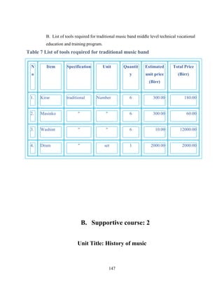 147
B. List of tools required for traditional music band middle level technical vocational
education and training program.
Table 7 List of tools required for traditional music band
N
o
Item Specification Unit Quantit
y
Estimated
unit price
(Birr)
Total Price
(Birr)
1. Kirar traditional Number 6 300.00 180.00
2. Masinko " " 6 300.00 60.00
3. Washint " " 6 10.00 12000.00
4. Drum " set 1 2000.00 2000.00
B. Supportive course: 2
Unit Title: History of music
 