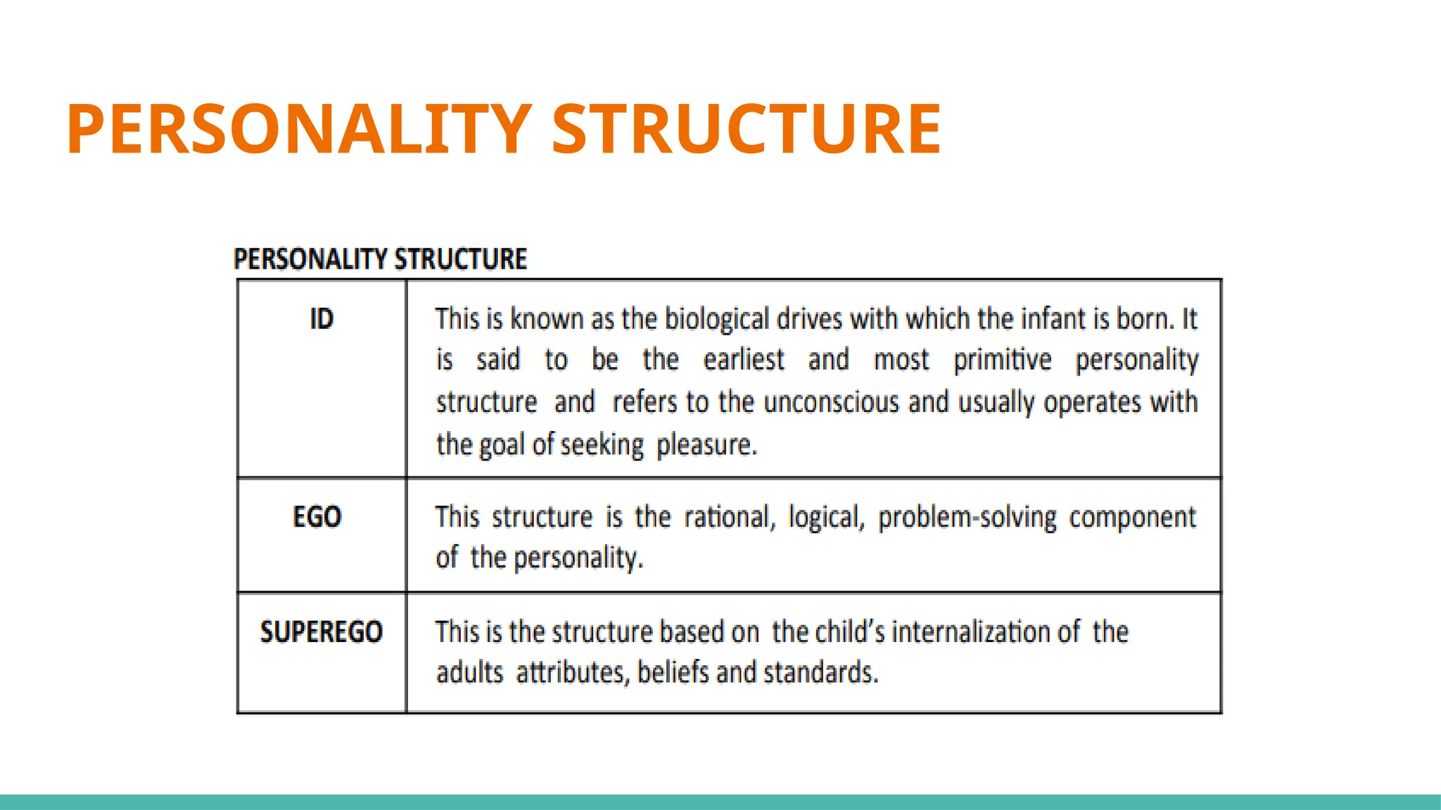 PERSONALITY STRUCTURE
 