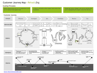 Source: http://srishrao.tumblr.com/
 