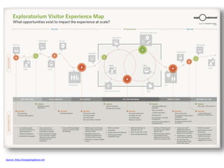 Source: http://engagingplaces.net
 