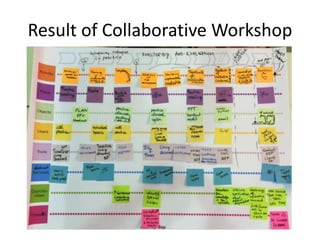 Result of Collaborative Workshop
 