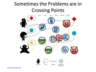 Sometimes the Problems are in
Crossing Points
Source: https//medium.com
 