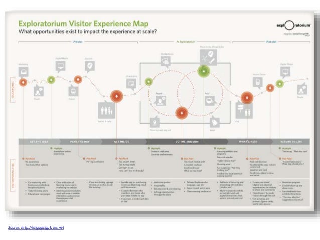 Learner Journey Map Genially : Learner Journey Map – PUVUSC