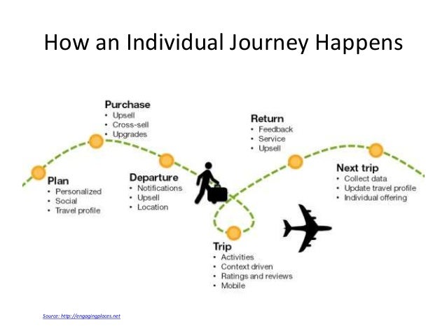 Learner journey maps
