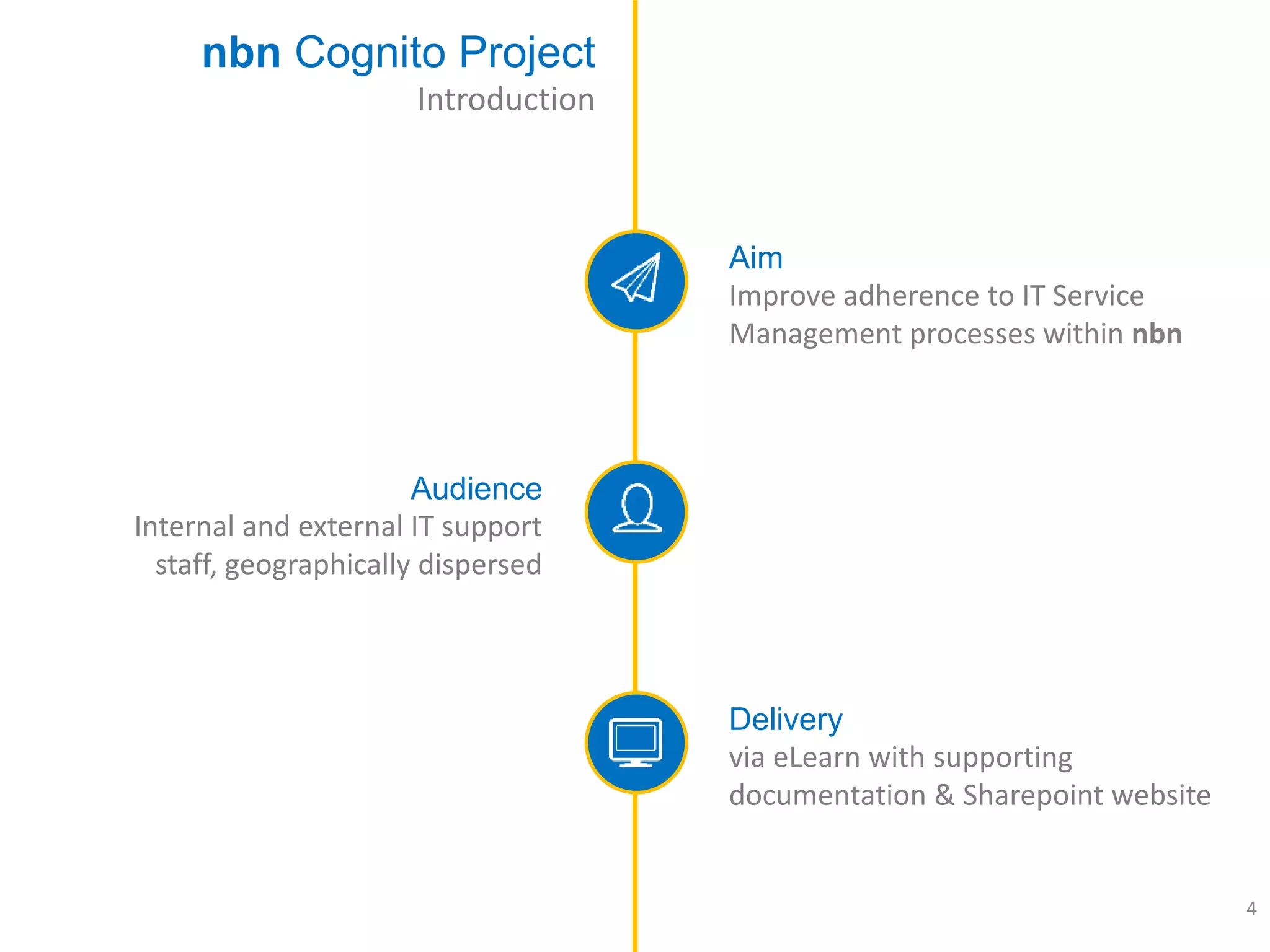 nbn Cognito Project
Introduction
4
Aim
Improve adherence to IT Service
Management processes within nbn
Delivery
via eLearn with supporting
documentation & Sharepoint website
Audience
Internal and external IT support
staff, geographically dispersed
 