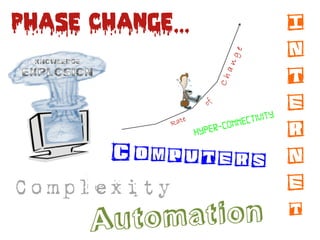 Phase Change...
                I
                                N
                                T
                                E
                        ctivity
                                R
                     ne
           Hype r-con

      Computers N
Complexity                      E
       to mat i
        Au         on t
 