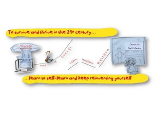 To survive and thrive in the 21st century…

                                                         Learn to
     Knowledge
     explosion                                          Self-Learn




        …learn to self-learn and keep reinventing yourself
 