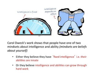 Carol	
  Dweck’s	
  work	
  shows	
  that	
  people	
  have	
  one	
  of	
  two	
  
mindsets	
  about	
  intelligence	
  and	
  ability	
  (mindsets	
  are	
  beliefs	
  
about	
  yourself)	
  
     •  Either	
  they	
  believe	
  they	
  have	
  ‘ﬁxed	
  intelligence’	
  i.e.	
  their	
  
        abili*es	
  are	
  innate	
  
     •  Or	
  they	
  believe	
  intelligence	
  and	
  abili*es	
  can	
  grow	
  through	
  
        hard	
  work	
  
 