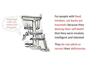 For	
  people	
  with	
  ﬁxed	
  
mindset,	
  set-­‐backs	
  are	
  
trauma*c	
  because	
  they	
  
destroy	
  their	
  self-­‐belief	
  
that	
  they	
  were	
  innately	
  
intelligent	
  and	
  talented	
  

They	
  do	
  not	
  admit	
  or	
  
correct	
  their	
  deﬁciencies	
  
 