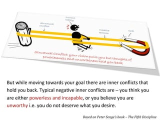 But	
  while	
  moving	
  towards	
  your	
  goal	
  there	
  are	
  inner	
  conﬂicts	
  that	
  
hold	
  you	
  back.	
  Typical	
  nega*ve	
  inner	
  conﬂicts	
  are	
  –	
  you	
  think	
  you	
  
are	
  either	
  powerless	
  and	
  incapable,	
  or	
  you	
  believe	
  you	
  are	
  
unworthy	
  i.e.	
  you	
  do	
  not	
  deserve	
  what	
  you	
  desire.	
  

                                                      Based	
  on	
  Peter	
  Senge’s	
  book	
  –	
  The	
  Fifth	
  Discipline	
  
 