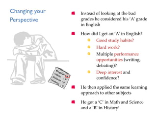 Changing your 	

   "     Instead of looking at the bad
Perspective	

            grades he considered his ‘A’ grade
                          in English"

                    "     How did I get an ‘A’ in English?"
                             "   Good study habits?"
                             "   Hard work?"
                             "   Multiple performance
                                  opportunities (writing,
                                  debating)?"
                             "   Deep interest and
                                  conﬁdence?"

                    "     He then applied the same learning
                          approach to other subjects"

                    "     He got a ‘C’ in Math and Science
                          and a ‘B’ in History!"
 