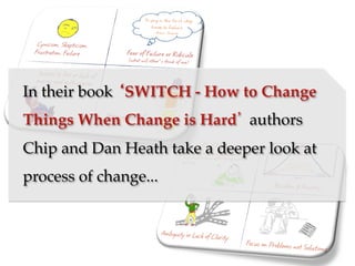 In their book ‘SWITCH - How to Change
Things When Change is Hard’ authors
Chip and Dan Heath take a deeper look at
process of change..."
 