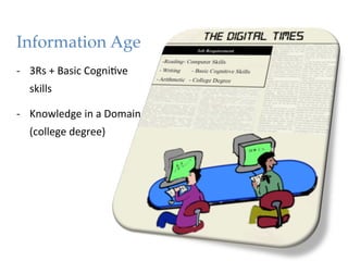 Information Age!
"




-­‐  3Rs	
  +	
  Basic	
  Cogni*ve	
  
    skills	
  

-­‐  Knowledge	
  in	
  a	
  Domain	
  
    (college	
  degree)	
  
 