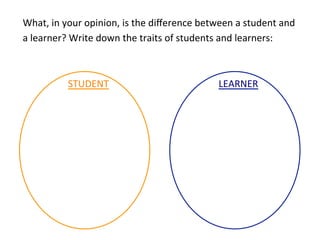 What,	
  in	
  your	
  opinion,	
  is	
  the	
  diﬀerence	
  between	
  a	
  student	
  and	
  
a	
  learner?	
  Write	
  down	
  the	
  traits	
  of	
  students	
  and	
  learners:	
  



               STUDENT	
                                           LEARNER	
  
 