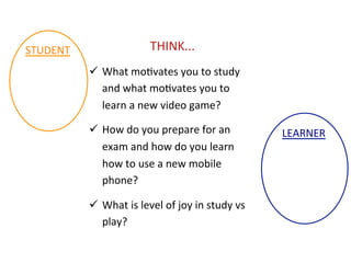 STUDENT	
                            THINK...	
  
              ü  What	
  mo*vates	
  you	
  to	
  study	
  
                  and	
  what	
  mo*vates	
  you	
  to	
  
                  learn	
  a	
  new	
  video	
  game?	
  

              ü  How	
  do	
  you	
  prepare	
  for	
  an	
                  LEARNER	
  
                  exam	
  and	
  how	
  do	
  you	
  learn	
  
                  how	
  to	
  use	
  a	
  new	
  mobile	
  
                  phone?	
  

              ü  What	
  is	
  level	
  of	
  joy	
  in	
  study	
  vs	
  
                  play?	
  
 
