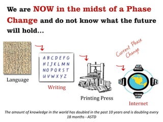 We are NOW in the midst of a Phase
  Change and do not know what the future
  will hold…




 Language	
  
                                        Writing	
  
                                                                       Printing	
  Press	
  
                                                                                                                     Internet	
  
The	
  amount	
  of	
  knowledge	
  in	
  the	
  world	
  has	
  doubled	
  in	
  the	
  past	
  10	
  years	
  and	
  is	
  doubling	
  every	
  
                                                     18	
  months	
  -­‐	
  ASTD	
  
 