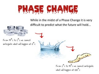 Phase Change
                            While	
  in	
  the	
  midst	
  of	
  a	
  Phase	
  Change	
  it	
  is	
  very	
  
                            diﬃcult	
  to	
  predict	
  what	
  the	
  future	
  will	
  hold...	
  



From 99°c to 1°c we cannot
anticipate what will happen at 0°c




                                                             From 1°c to 99°c we cannot anticipate
                                                             what will happen at 100°c
 