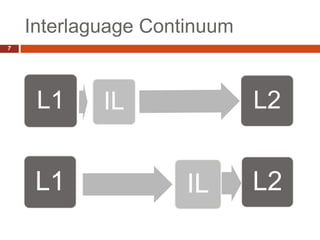 Interlaguage Continuum
7




     L1     IL               L2


     L1              IL      L2
 