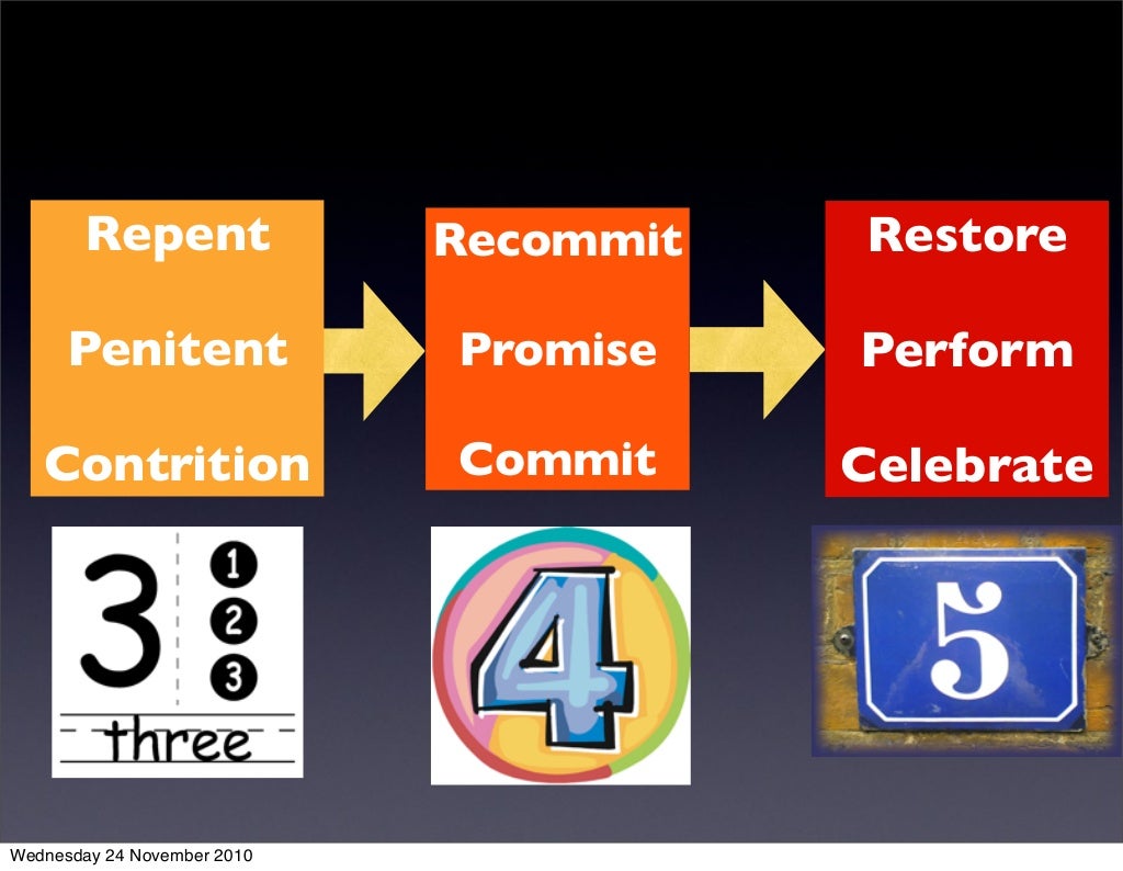Bruce Wilkinson, 7 Laws of the Learner: law 7b revival maximisers