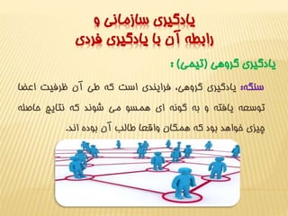 يادگيري سازماني و 
رابطه آن با يادگيري فردي 
يادگيري گروهي )تيمي( : 
سنگه: يادگيري گروهي، فرايندي است که طي آن ظرفيت اعضا 
توسعه يافته و به گونه اي همسو مي شوند که نتايج حاصله 
چيزي خواهد بود که همگان واقعا طالب آن بوده اند. 
 