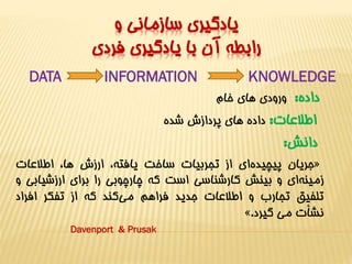 يادگيري سازماني و 
رابطه آن با يادگيري فردي 
DATA INFORMATION KNOWLEDGE 
داده: ورودي هاي خام 
اطلاعات: داده هاي پردازش شده 
دانش: 
جريان پيچيده اي از تجربيات ساخت يافته، ارزش ها، اطلاعات « 
زمين هاي و بينش کارشناسي است که چارچوبي را براي ارزشيابي و 
تلفيق تجارب و اطلاعات جديد فراهم مي کند که از تفکر افراد 
». نشأت مي گيرد 
Davenport & Prusak 
 