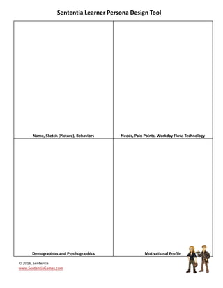 Persona Factor Fill in this section
Name – Give your persona a name—you want
this persona to feel real to you and not just a
group of statistics.
Demographics (age, gender, ethnicity, college,
etc.) - Avoid being “politically correct”. Do not try
to represent every single ethnic, gender, or
generational group if 90% are from one group.
Psychographics (values, beliefs, interests,
lifestyle, etc.) – Most effective in resonating with
a learner’s motivations and unarticulated needs.
Experience (with the company, within the role) -
New hire, 6 months, 2 years, long-term? What
represents the median of your learner not the
average. Averages can fool you.
Biggest challenges on the job - Most roles have
common challenges, needs, and pain points; find
them and include them in your persona.
What he/she values most about the role? -
What motivates this person regarding the role?
What makes him/her want to do this particular
job? Your training can acknowledge both
challenges AND values.
Workday flow - How does a day go from start to
finish? Your training should reflect understanding
of the workday flow—and not be incompatible
with that flow.
Technology and how it is used during the
flow of a day – Design for the technology
that the learner uses the most.
Where training will take place - Setting
matters as it tells you how distracted a
learner is likely to be, how much time is
realistic to allocate for any self-paced piece,
and whether sound is a good/bad option to
include.
Games played and amount of time spent
playing them – Ask your targets what
games they play, how much time they spend
playing, and how frequently they play.
Sententia Learner Persona Design Tool
© 2016, Sententia
www.SententiaGames.com
 