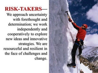 Learner Profile | PPTX