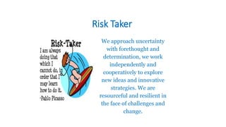 Risk Taker
We approach uncertainty
with forethought and
determination, we work
independently and
cooperatively to explore
new ideas and innovative
strategies. We are
resourceful and resilient in
the face of challenges and
change.
 