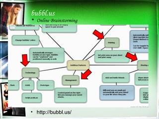 bubbl.us Online Brainstorming http://bubbl.us/ 